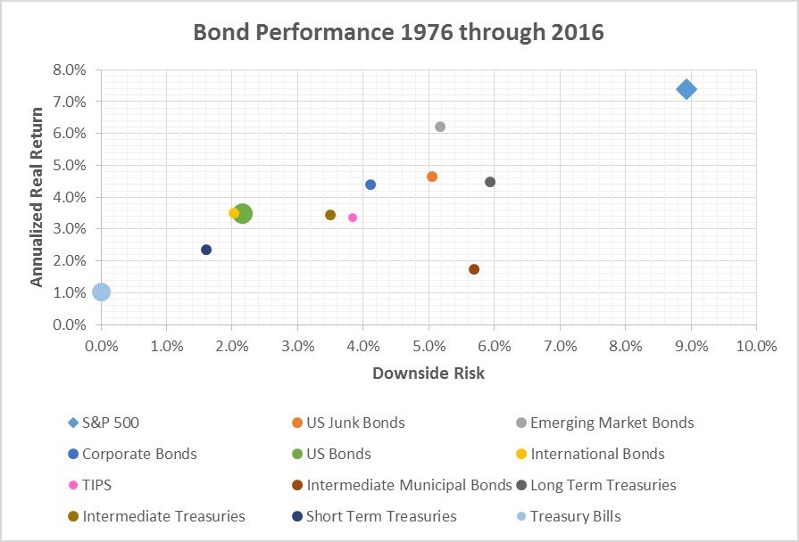  ROI Calculator Graph